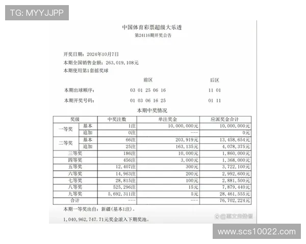 大乐透最新开奖结果详细查询与中奖号码公布